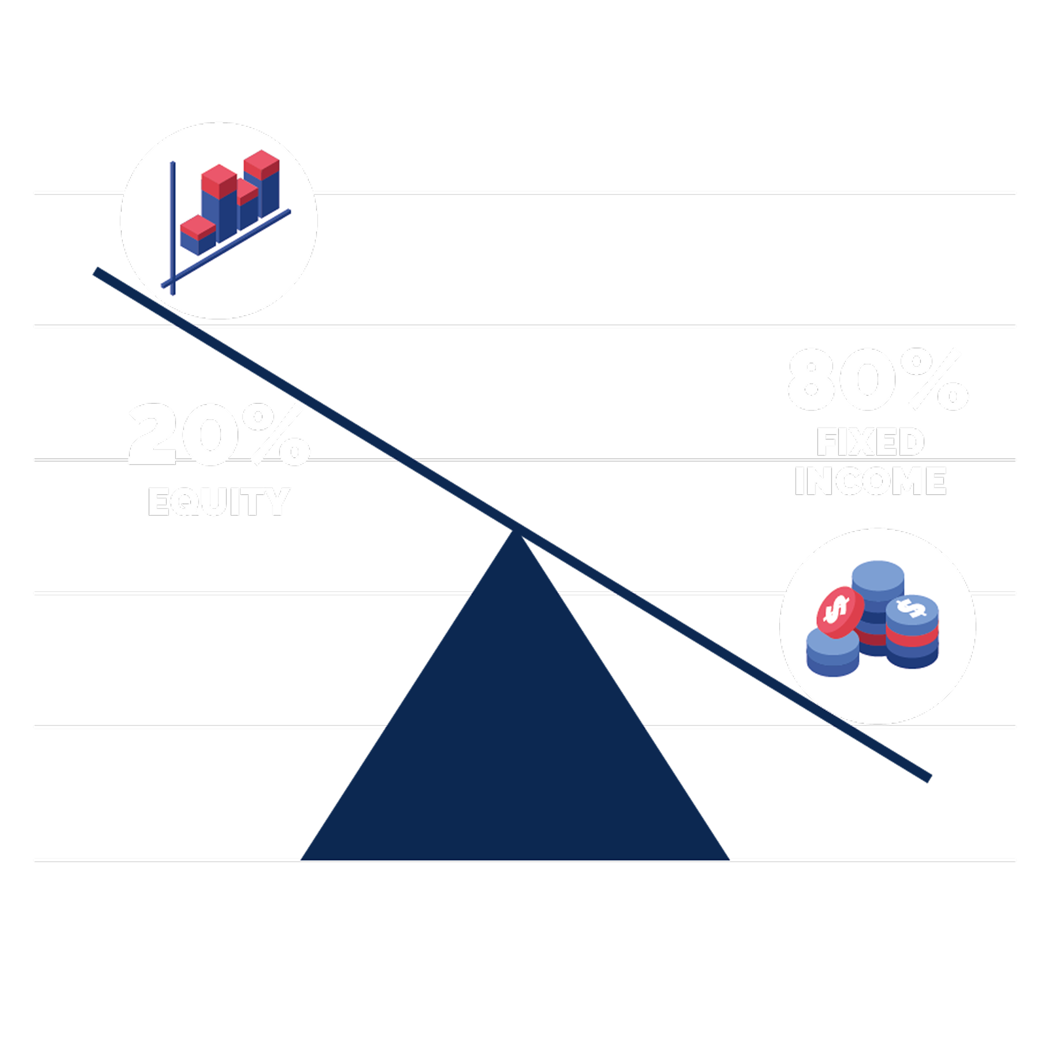 IPPFA Eagle Eye Graphs - No Spacing Conservative Distribution