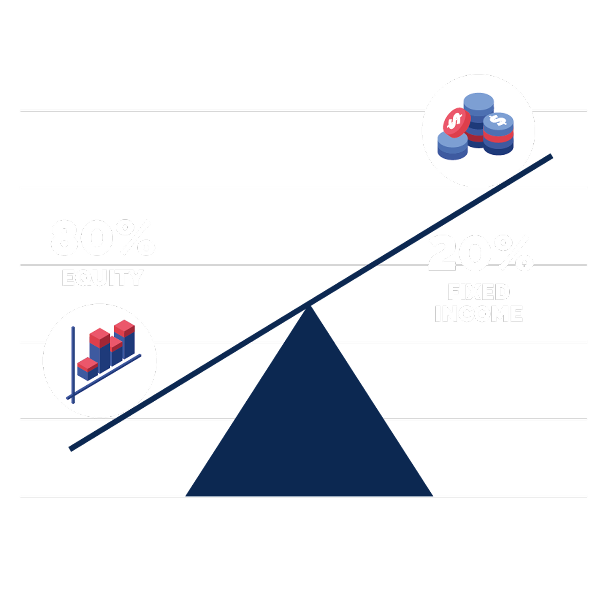 IPPFA Eagle Eye Graphs - No Spacing Very Aggressive Distribution